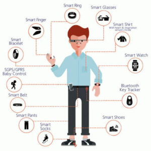 Examples of Wearable Technology 